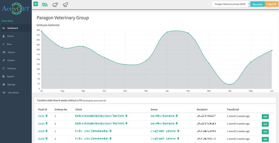 Screenshot of the dashboard from the Activf-ET bespoke Laravel application
